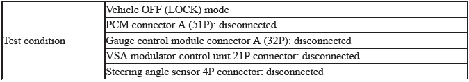 Network Communication - Testing & Troubleshooting